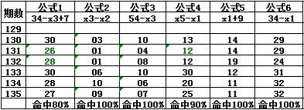 最新杀平特一肖公式