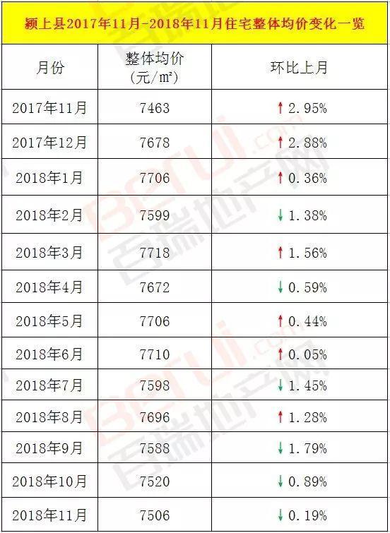 安徽颍上县最新房价动态及市场趋势深度解读（2017年）