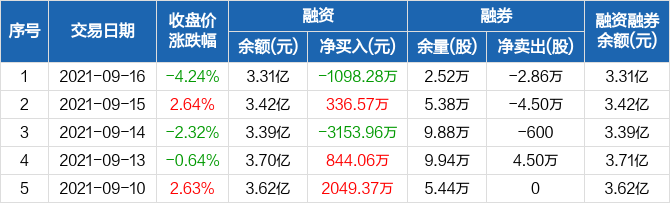 海峡股份今天最新消息