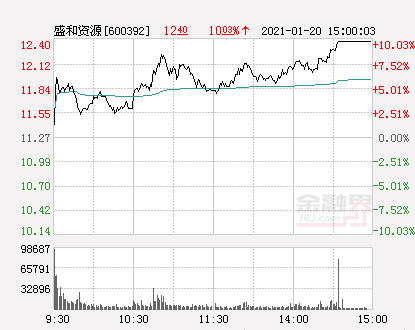 盛和资源最新利好消息