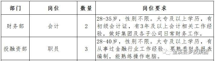 金溪县最新用工招聘动态及其社会影响概览