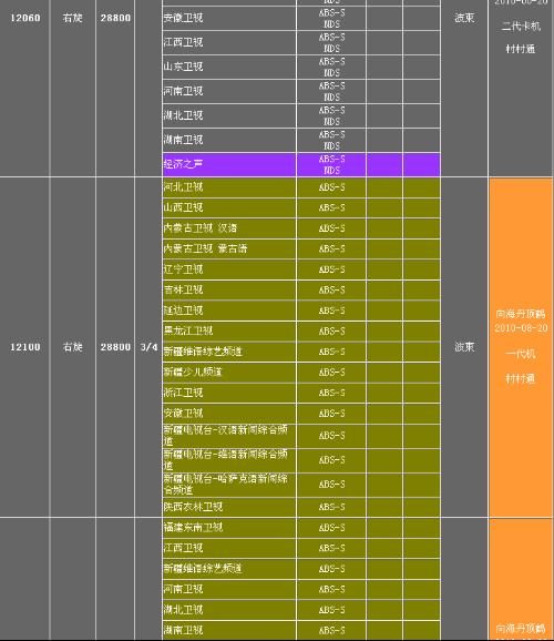 电视中星9最新参数2017