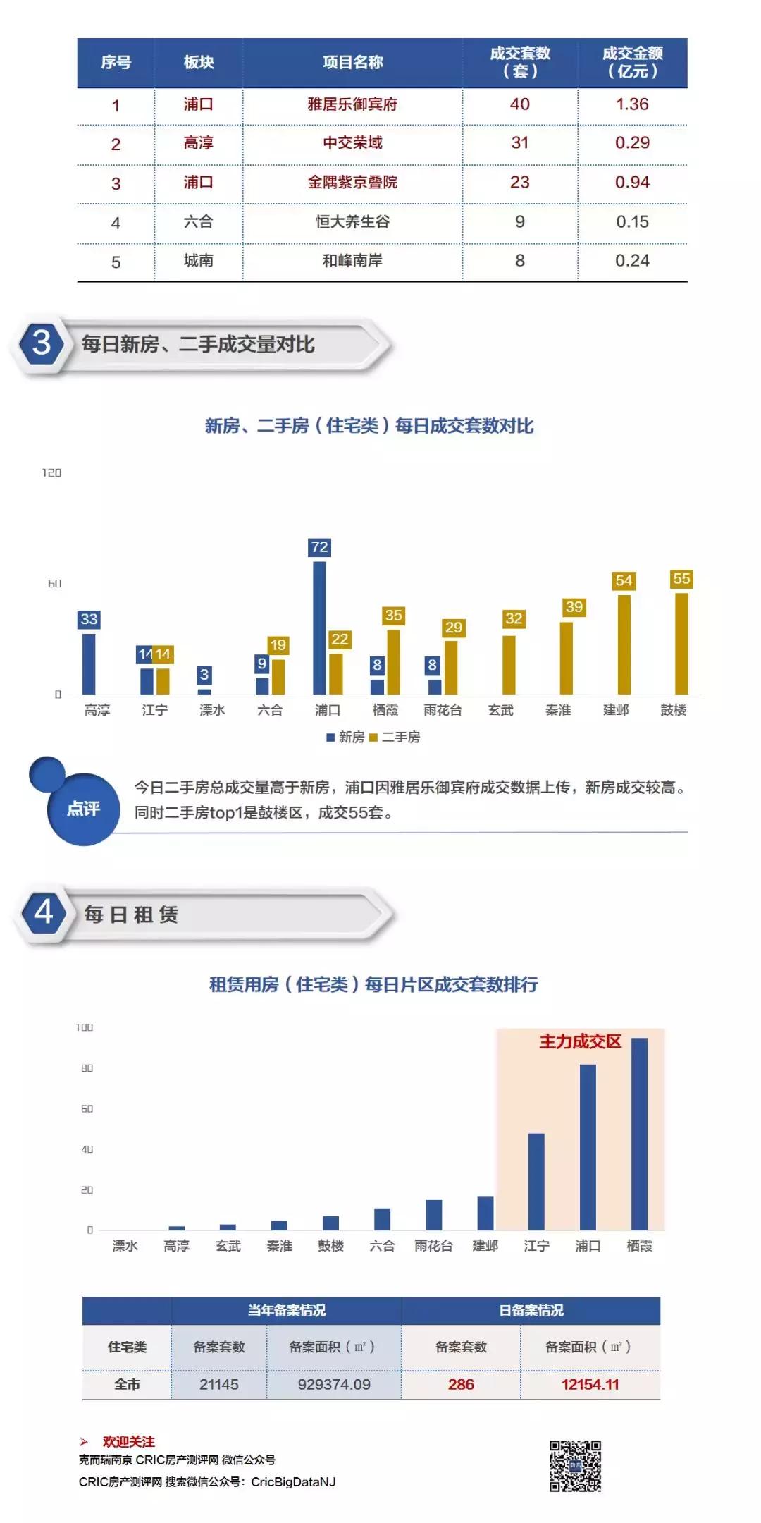 溧水租房最新消息概览