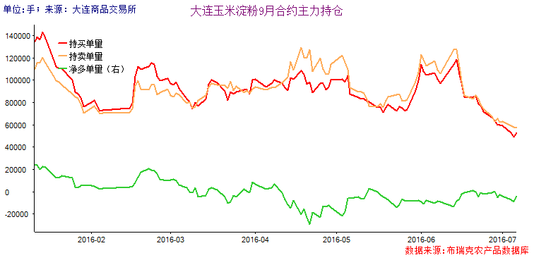 玉米淀粉最新行情走势图