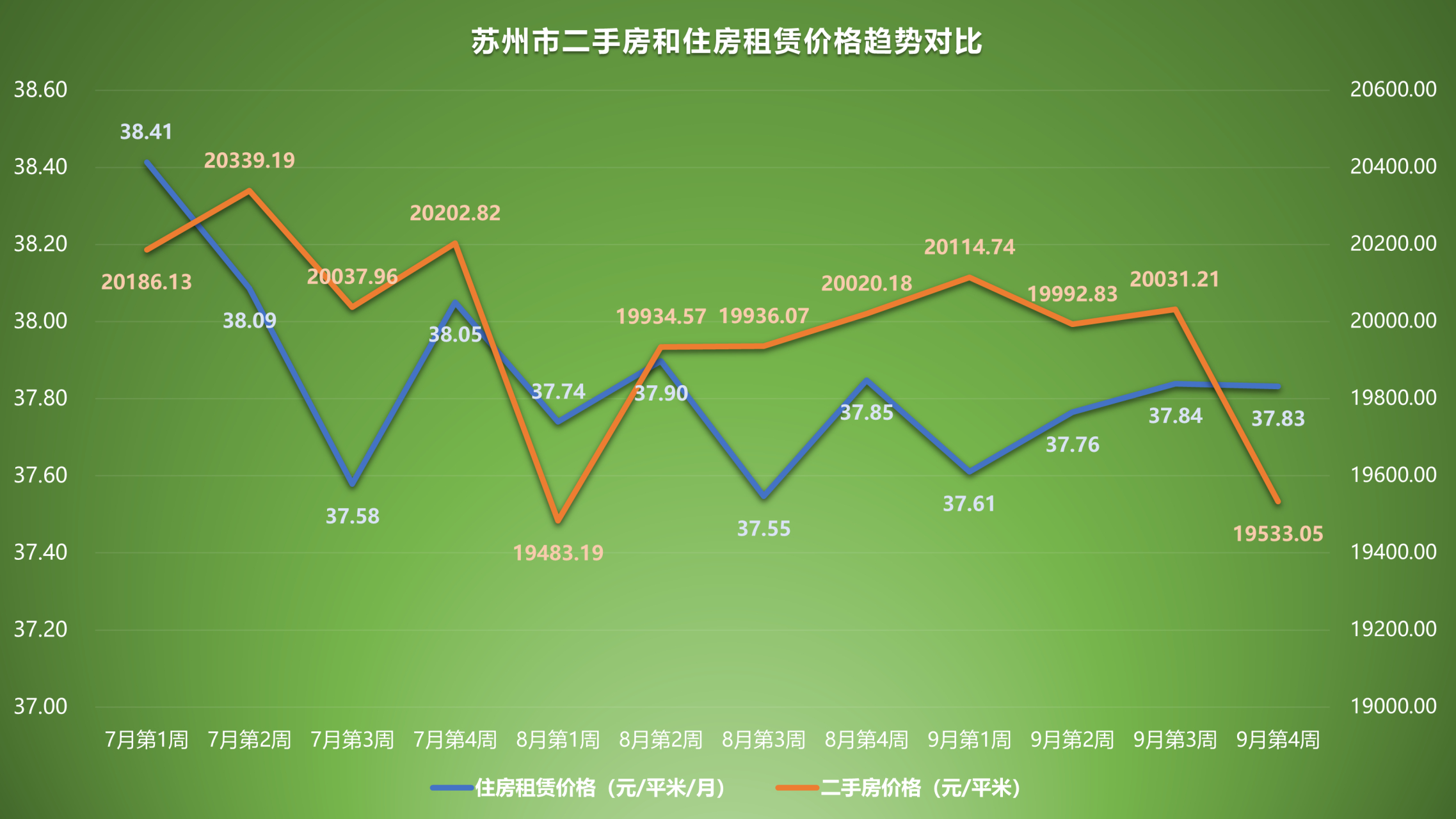 苏州房价下跌趋势揭秘，最新市场走势分析与预测