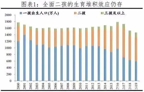 最新广东可生三孩条件