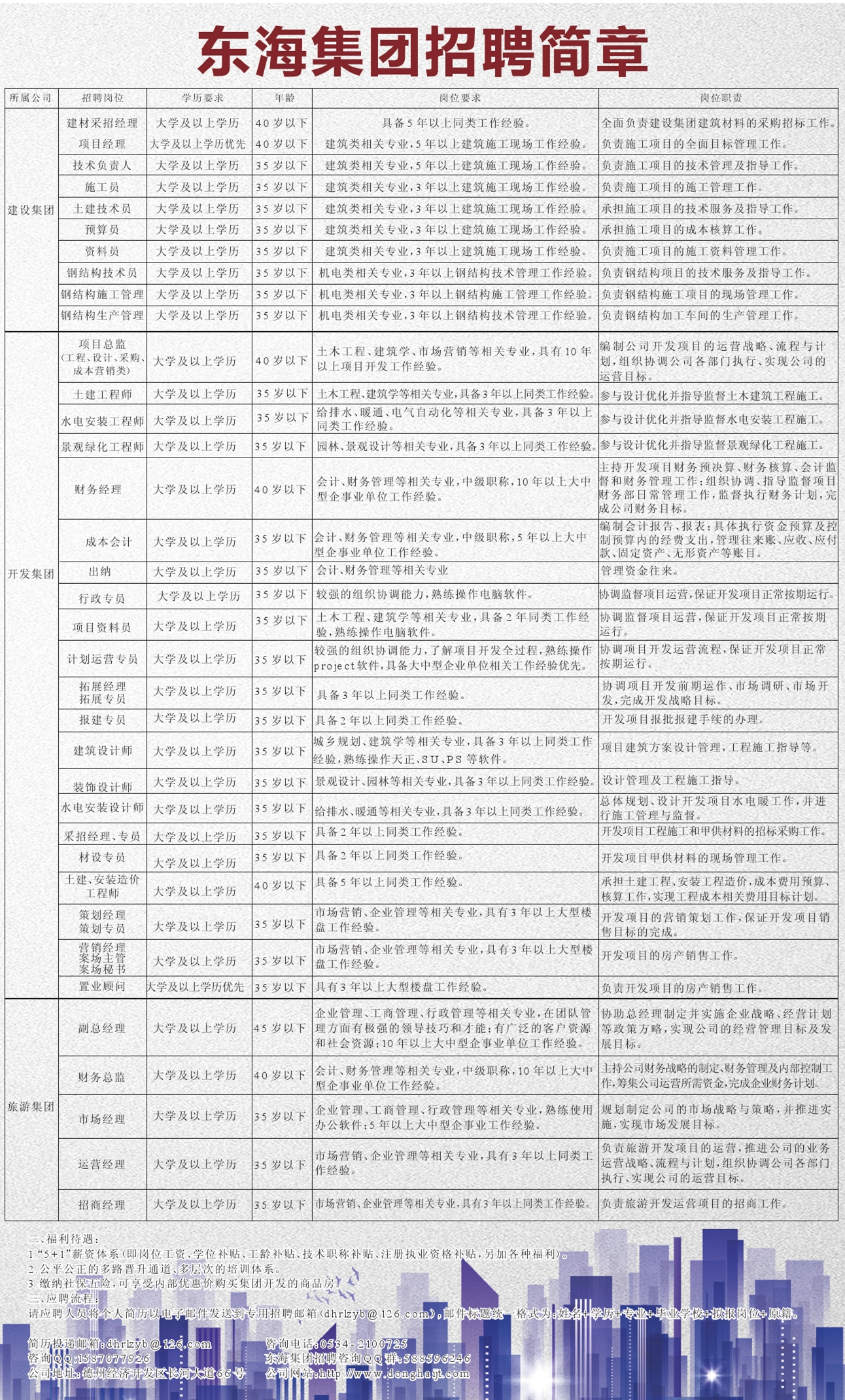 东海开发区最新招聘