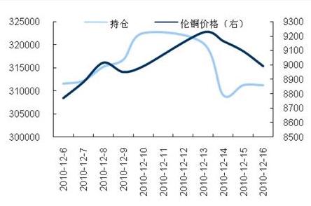 废铜最新价格走势图