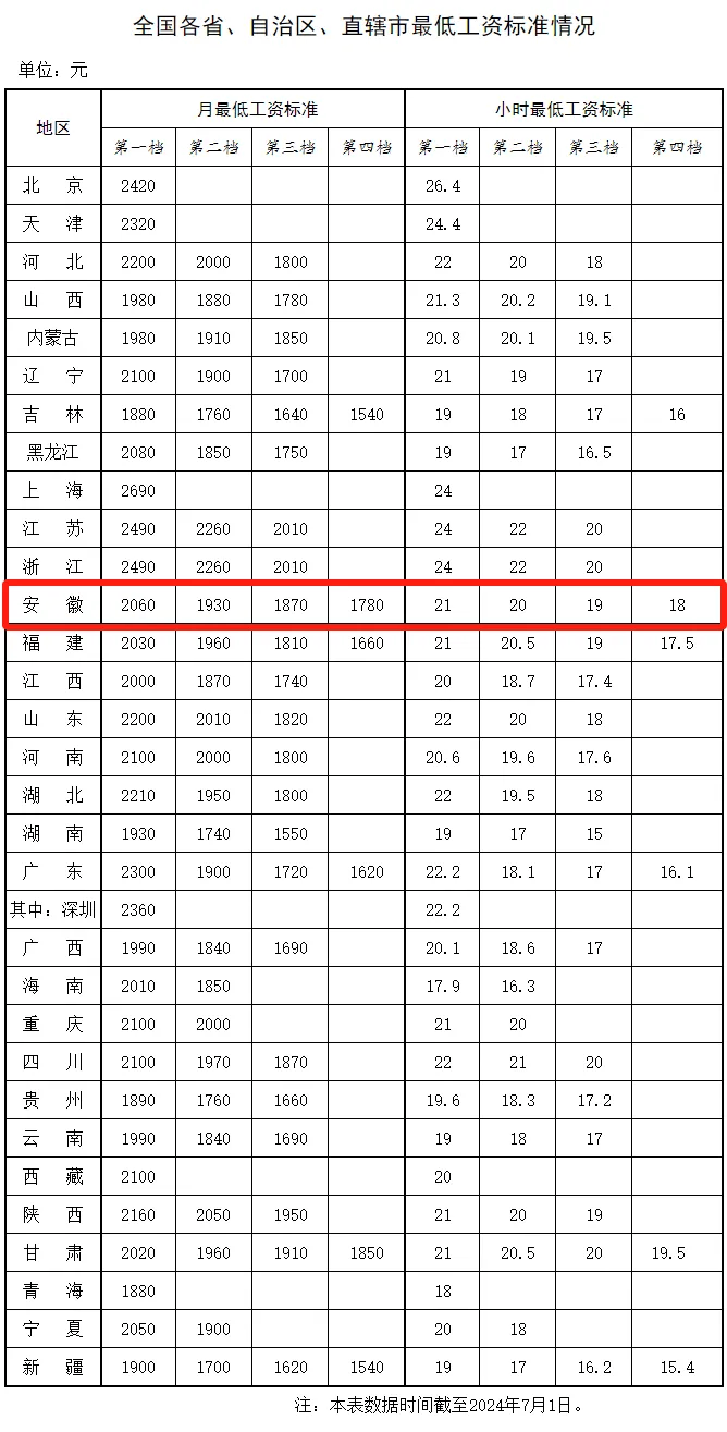 人社部最新涨薪动态，提升待遇，激发员工积极性全面启动