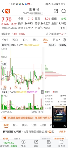 000058深赛格最新消息