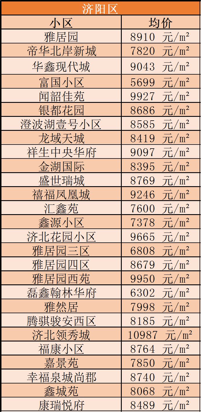 济阳房价最新动态，市场走势及前景展望