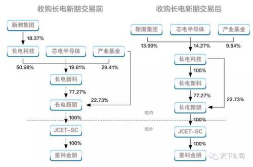 新朋股份最新消息收购