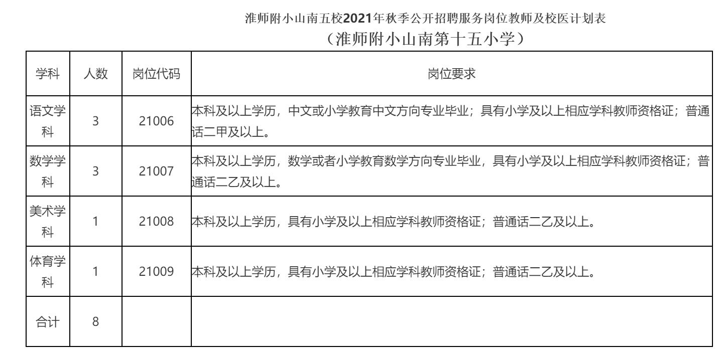 淮南幼儿园招聘幼教精英，共筑美好童年梦想启事