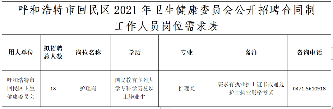 呼和浩特护士最新招聘