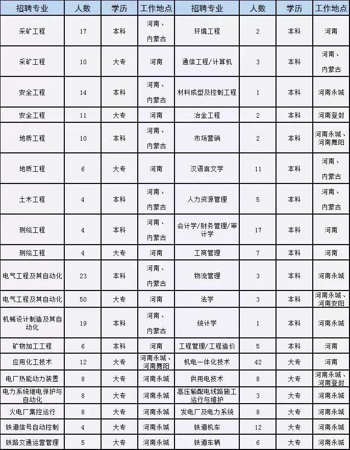 柘城县最新招工信息一览