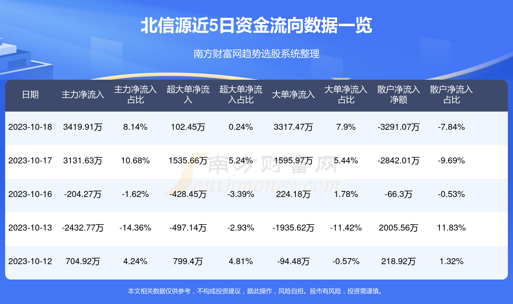 北信源股票最新消息深度解读与分析