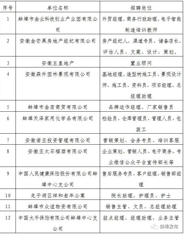 蚌埠最新招聘会信息