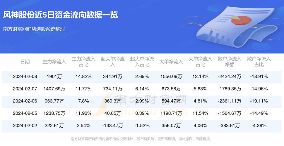 风神股份股票最新消息深度解读与分析