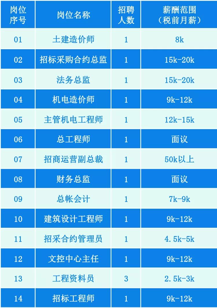 珠海新晨最新招聘职位