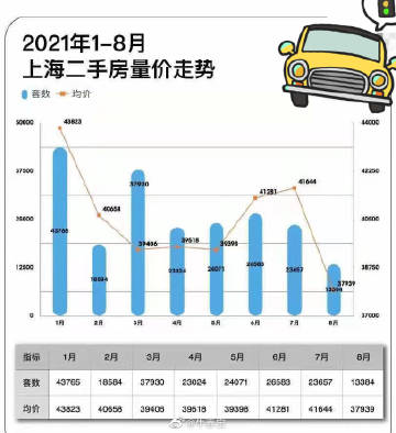 上海房价调控最新动态，政策调整与市场趋势分析