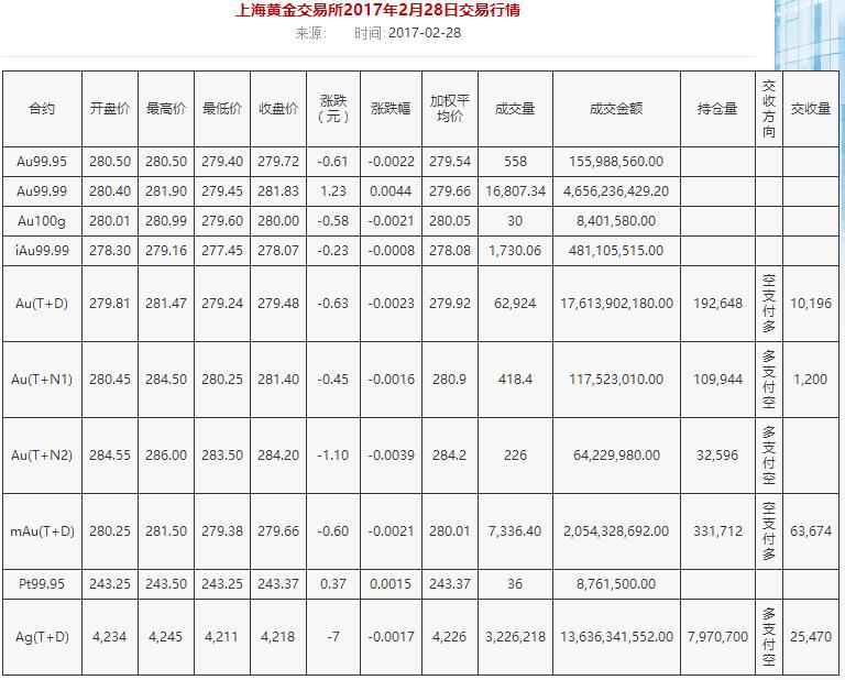 最新黄金期货价格走势及投资者启示