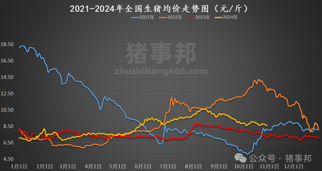 小猪价格今日动态，最新消息与市场影响因素分析