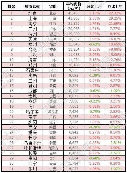 中国城市最新房价排名与经济因素深度解析