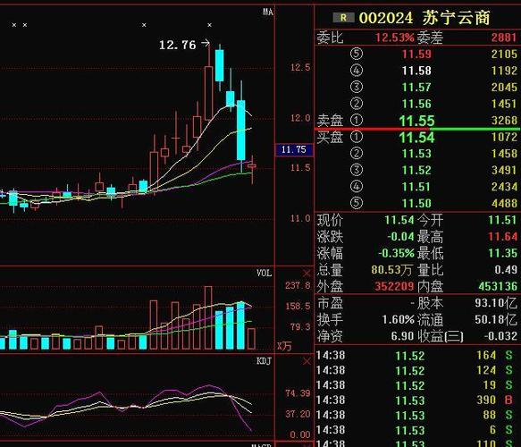 苏宁云商最新股价动态解析