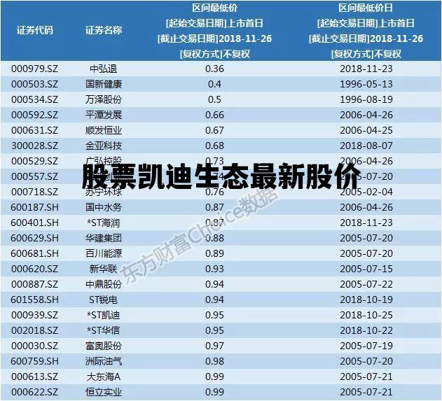 凯迪生态最新股价深度解析及市场展望