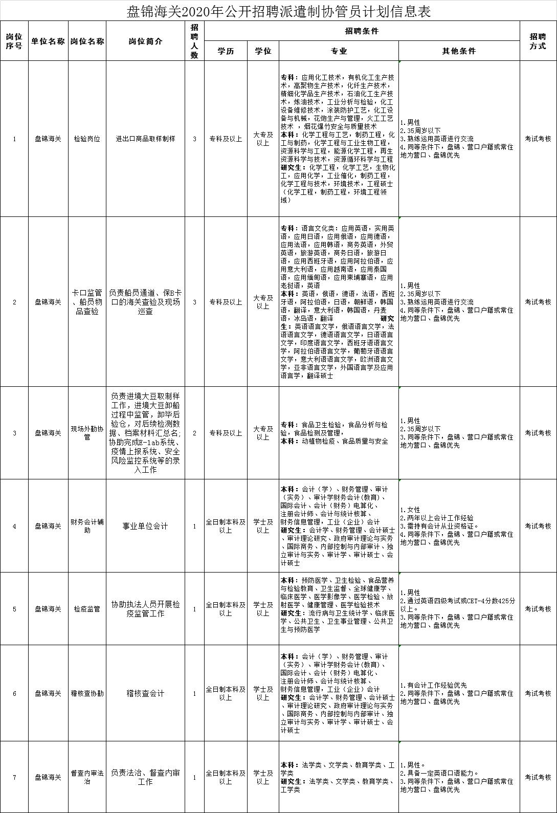 盘锦化工厂招聘动态与职业机遇深度解析