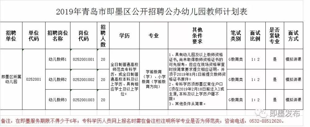 即墨新建工厂大规模招聘启事