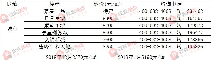 蒲城房价最新消息2017，市场走势、影响因素及未来展望分析