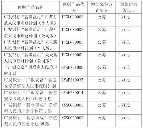 中原银行最新理财产品全面解析