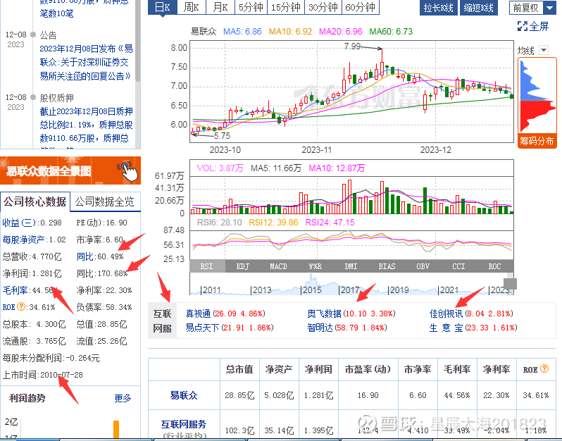 易联众股票最新动态全面解读