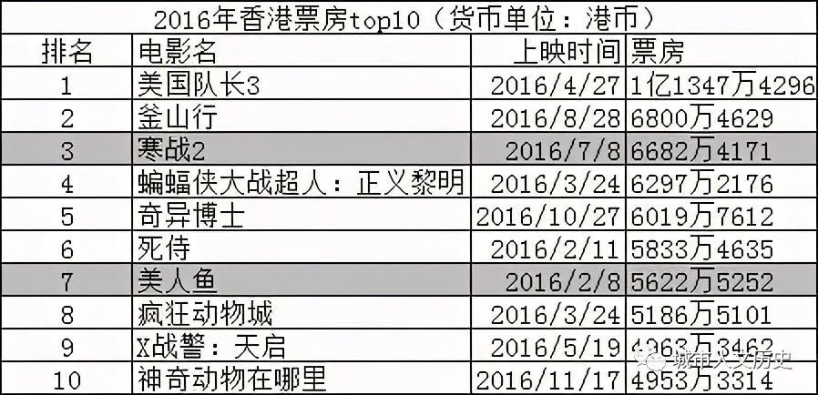 香港电影最新票房引爆微博热议，电影业迈向新里程碑时刻