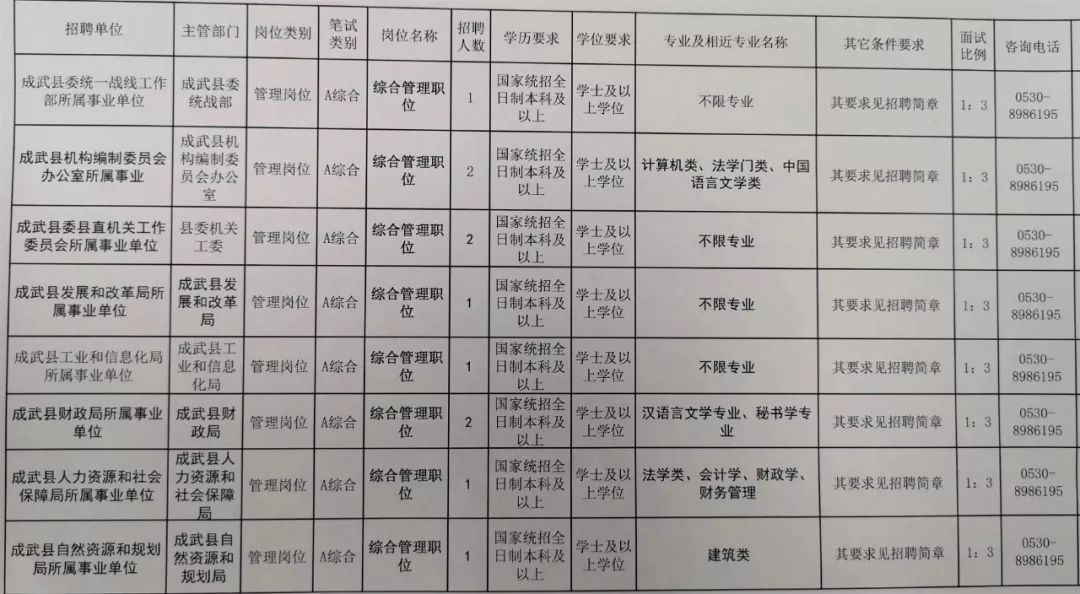 菏泽牡丹区人才盛宴启幕，最新招聘动态发布