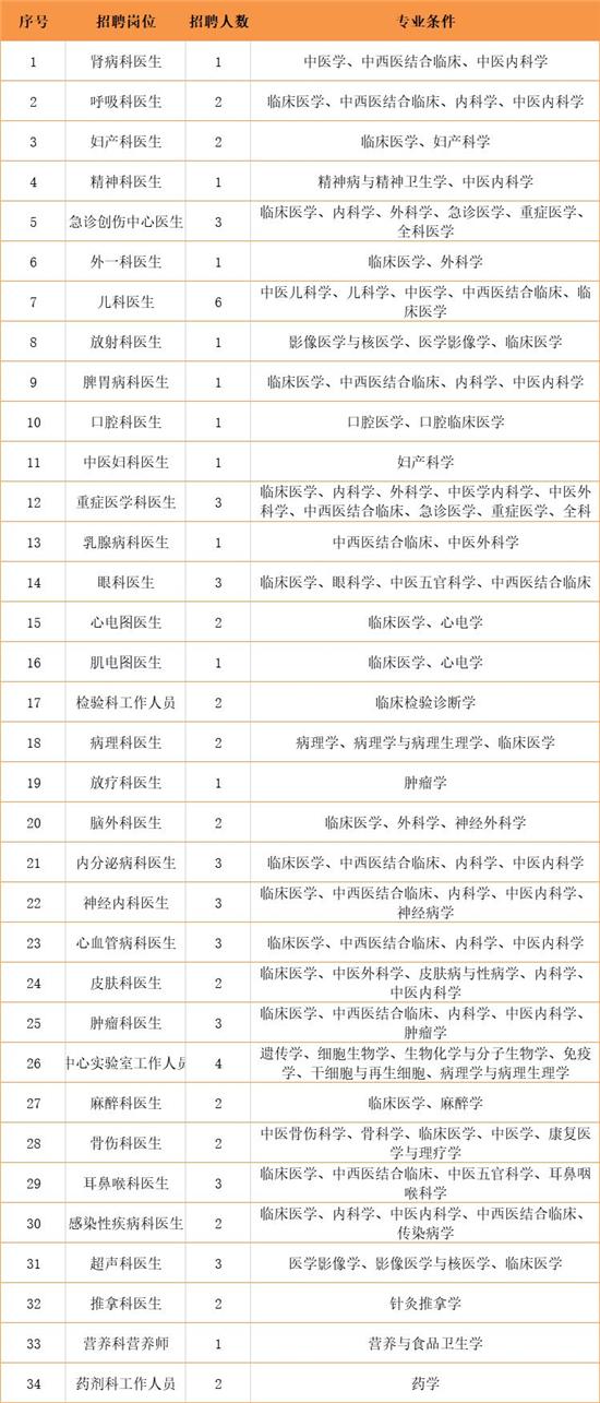 杭州丁桥最新招聘信息全面解析