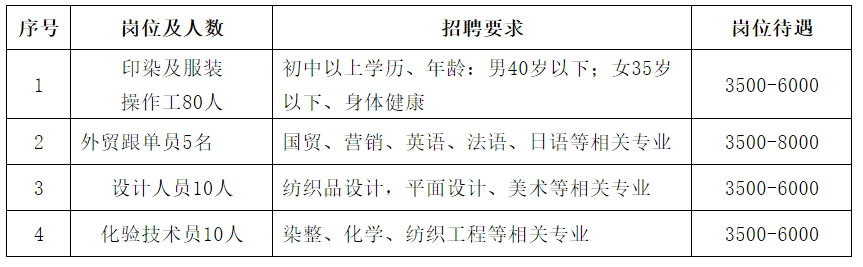 绍兴滨海印染招聘启事发布，职业机遇与展望