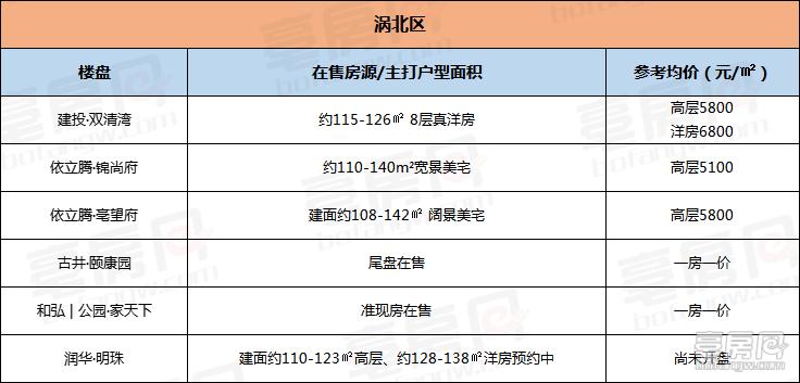 2017年亳州房价最新消息，市场走势分析与购房指南