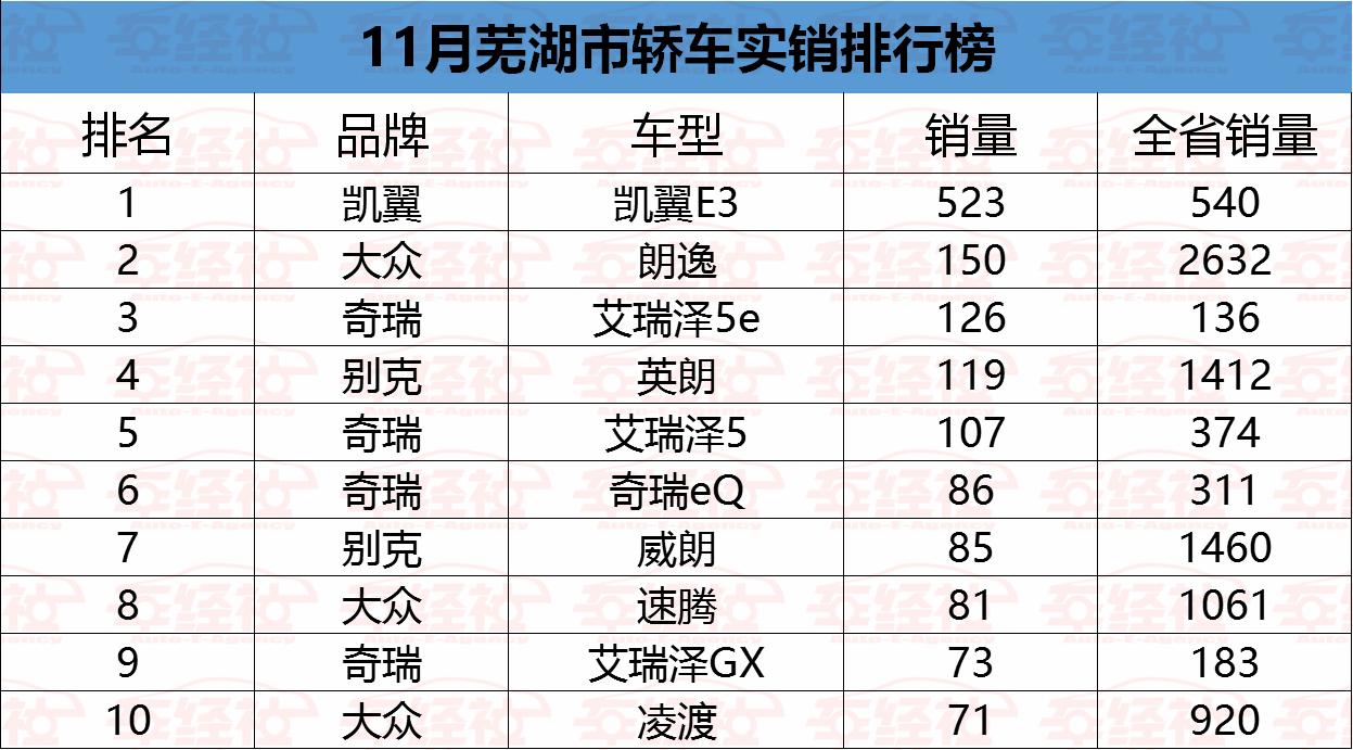 铜陵房产销量最新分析报告