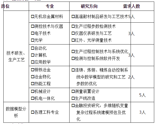 隆基泰和最新招聘信息揭示商业发展动态新动向