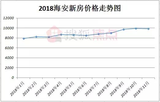 海安房价走势最新动态与市场趋势深度剖析