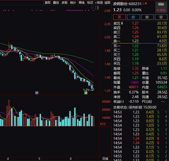 安钢股票最新消息深度解读