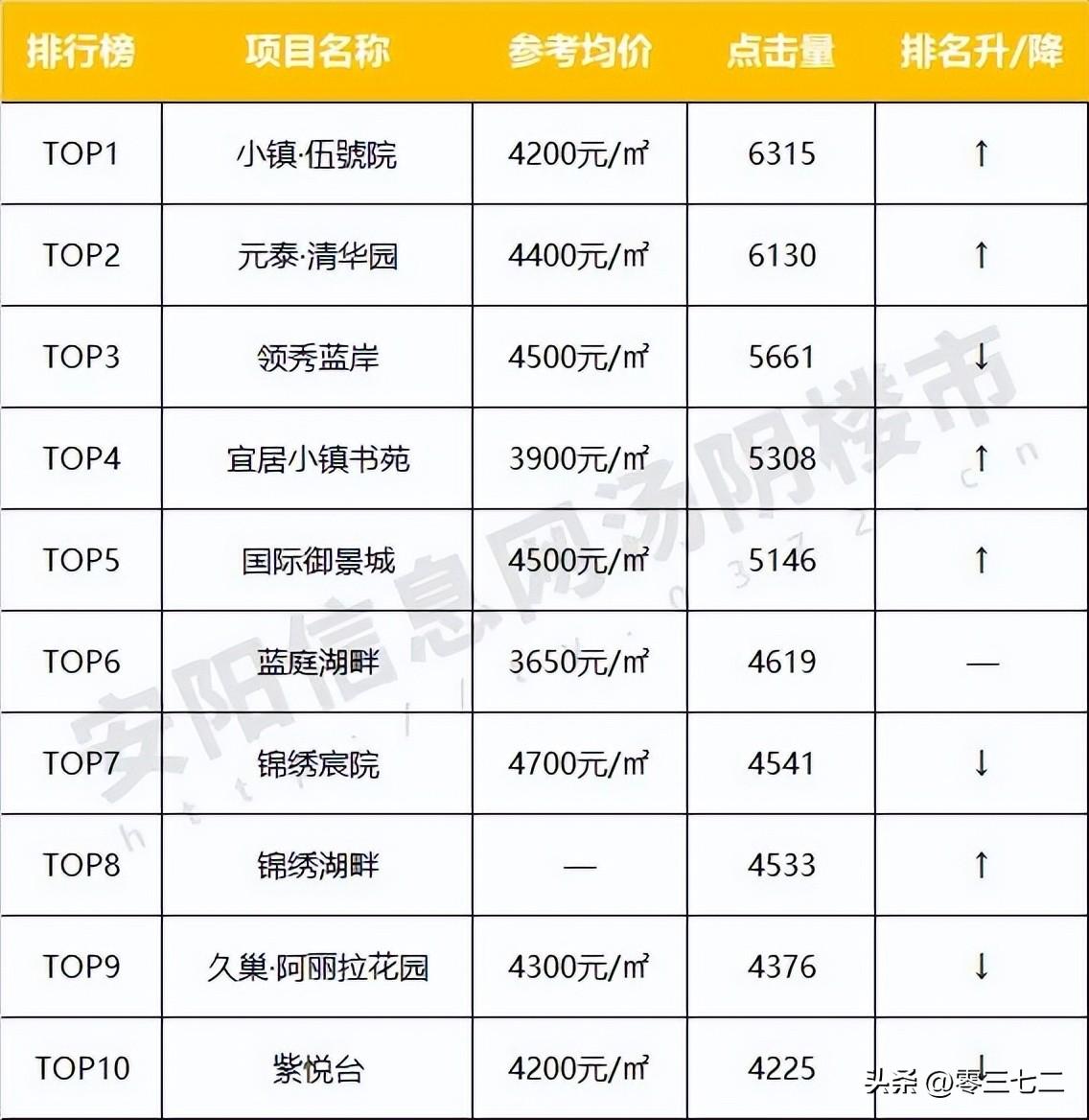 楼市最新动态，市场走势分析与预测报告发布