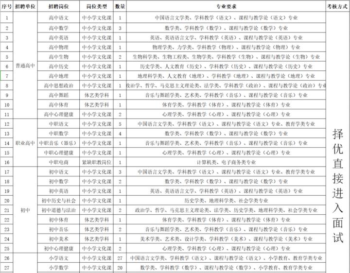 桐庐19楼最新招聘信息全面汇总