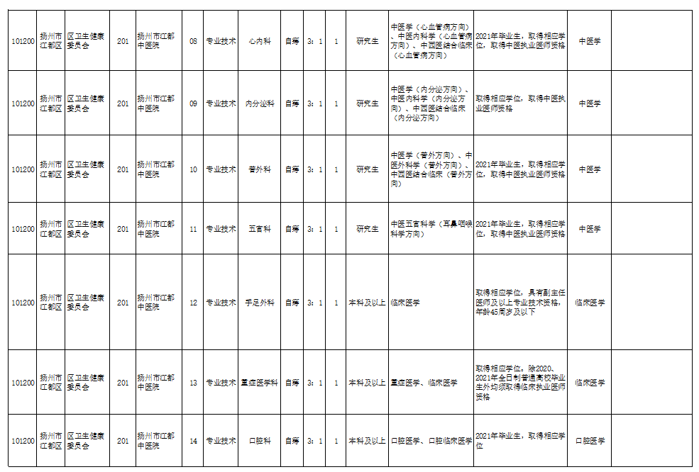 龙海港尾镇急招人才，共创未来繁荣新篇章