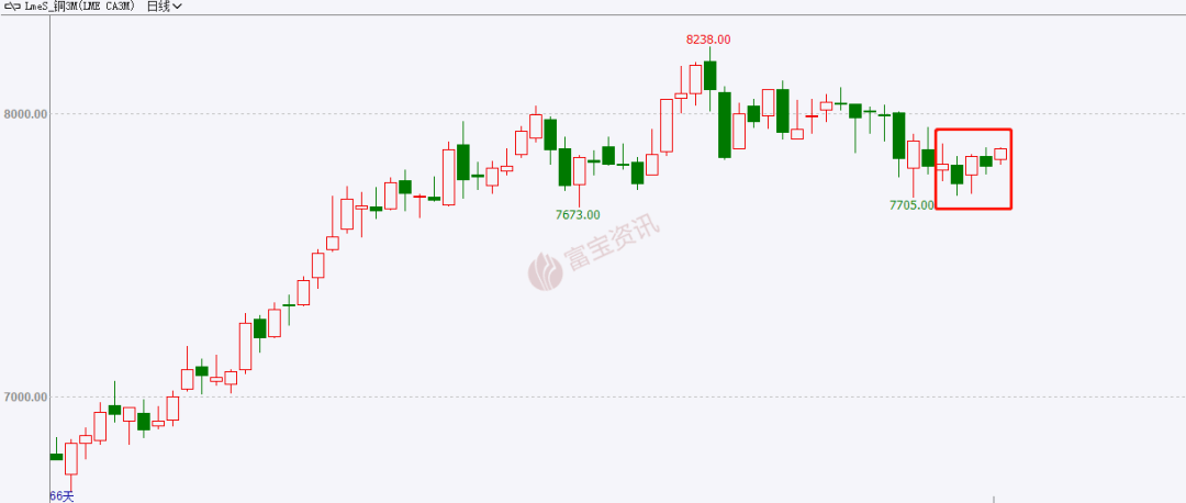 伦铜最新价格走势图深度解析