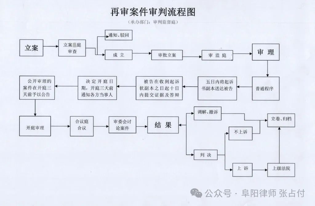 民事案件申诉期限详解与注意事项