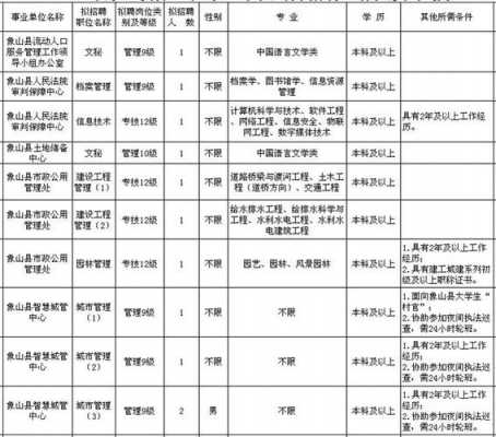 象山县最新司机招聘信息全面解析