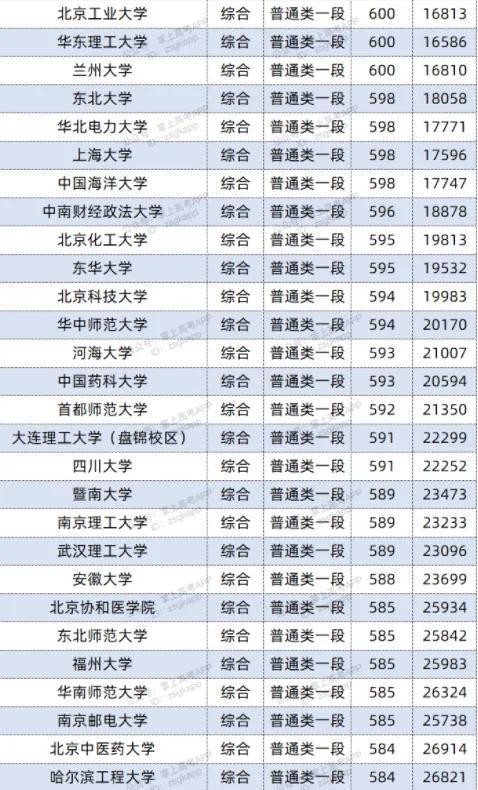 山东双一流高校最新动态，教育先锋蓬勃发展之路